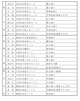 スピード取り締まり
