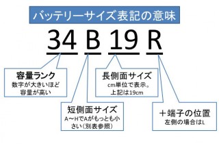 軽量化のためにバッテリーが小くなっている 自動車情報 ニュース Web Cartop