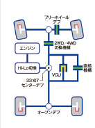 パジェロ駆動 〜 画像10