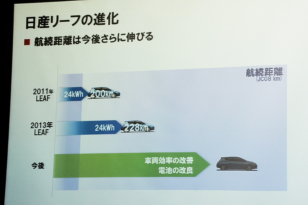 順調に販売台数を伸ばすリーフは進化する 自動車情報 ニュース Web Cartop 順調に販売台数を伸ばすリーフは進化する 自動車情報 ニュース Web Cartop