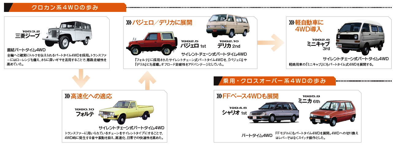 三菱4wdシステムをイッキ乗り 自動車情報 ニュース Web Cartop 三菱4wdシステムをイッキ乗り 自動車情報 ニュース Web Cartop