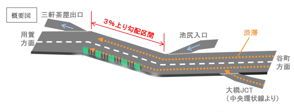 動画 首都高に逆オービス設置 自動車情報 ニュース Web Cartop