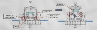 これがマルチストランドジャッキ。1基には40トンジャッキが8台組み込まれていて、1基の能力は320トンもある。橋桁は大梁に載せてありそのままジャッキアップ