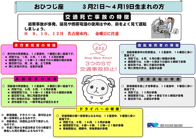 画像ギャラリー 愛知県警の交通事故 星占い で死亡事故が多いのは みずがめ座 画像4 自動車情報 ニュース Web Cartop 画像ギャラリー 愛知県警の交通事故 星占い で死亡事故が多いのは みずがめ座 画像4 自動車情報 ニュース Web Cartop