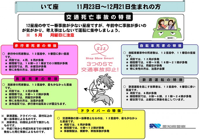 画像ギャラリー 愛知県警の交通事故 星占い で死亡事故が多いのは みずがめ座 画像9 自動車情報 ニュース Web Cartop 画像ギャラリー 愛知県警の交通事故 星占い で死亡事故が多いのは みずがめ座 画像9 自動車情報 ニュース Web Cartop