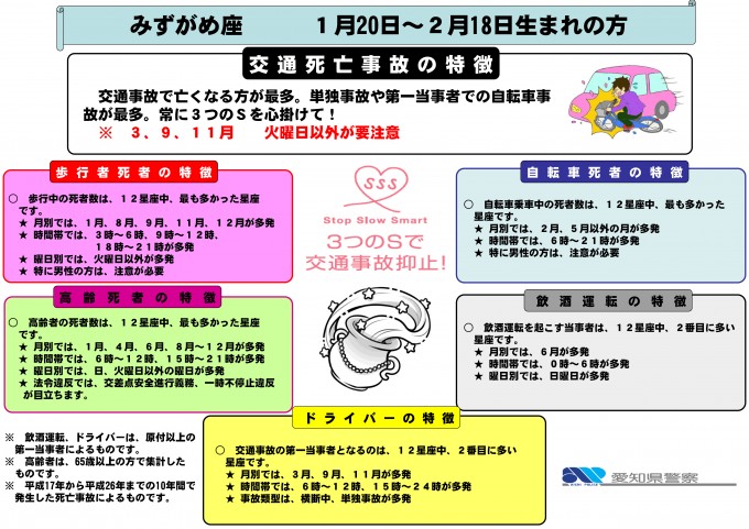 画像ギャラリー 愛知県警の交通事故 星占い で死亡事故が多いのは みずがめ座 画像4 自動車情報 ニュース Web Cartop 画像ギャラリー 愛知県警の交通事故 星占い で死亡事故が多いのは みずがめ座 画像4 自動車情報 ニュース Web Cartop