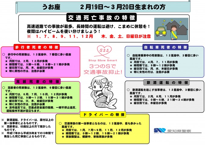 画像ギャラリー 愛知県警の交通事故 星占い で死亡事故が多いのは みずがめ座 画像4 自動車情報 ニュース Web Cartop 画像ギャラリー 愛知県警の交通事故 星占い で死亡事故が多いのは みずがめ座 画像4 自動車情報 ニュース Web Cartop