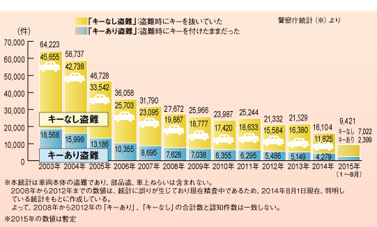 condition_graph01 〜 画像1