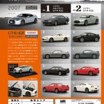 【画像】人気の「日本名車倶楽部」第三弾「GT-R」が、2016 年2月15日に発売！ 〜 画像15