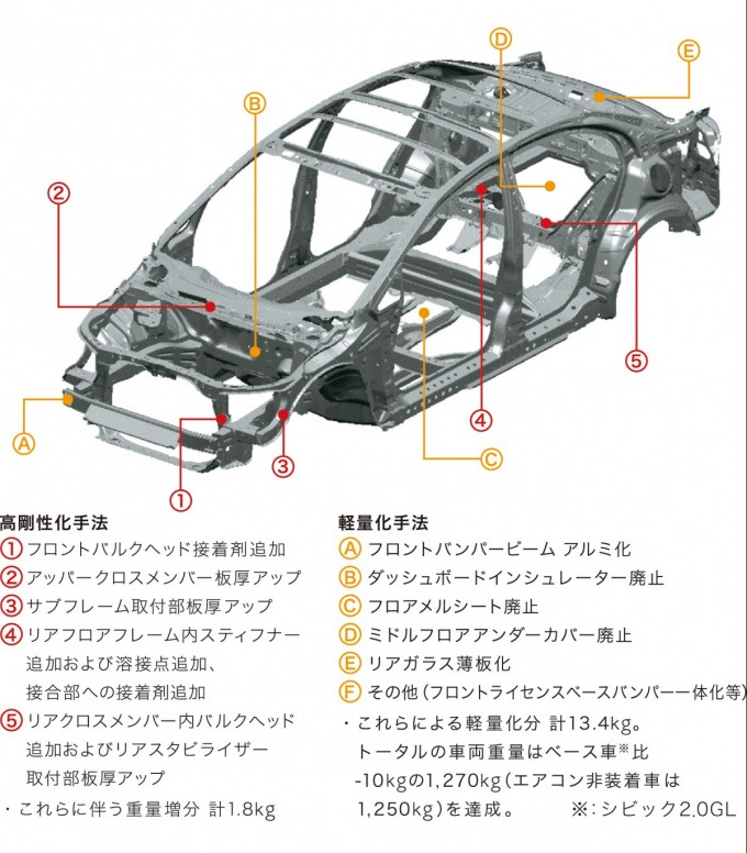 クルマ基礎知識 プラットフォームって何ですか 自動車情報 ニュース Web Cartop