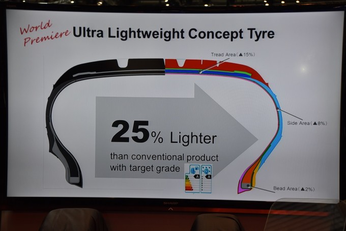 横浜ゴムがコンパクトカー中心のタイヤサイズを展開 自動車情報 ニュース Web Cartop