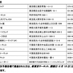 【画像】【告知】「素人日本最速」を決めるレッドブルのカート一次予選開催！ 〜 画像5