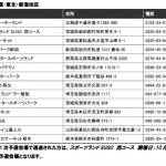 【画像】【告知】「素人日本最速」を決めるレッドブルのカート一次予選開催！ 〜 画像6