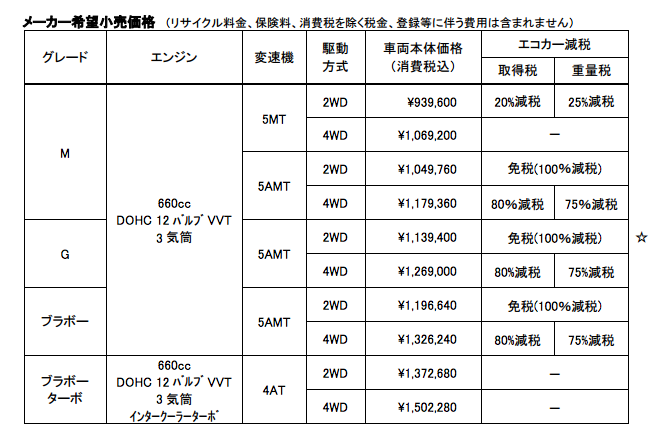 WEB CARTOP 〜 画像1