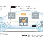【画像】【グラドルかえちゃんコラム】燃料電池車のトヨタ・ミライって普通以上に走っちゃいます！ 〜 画像6