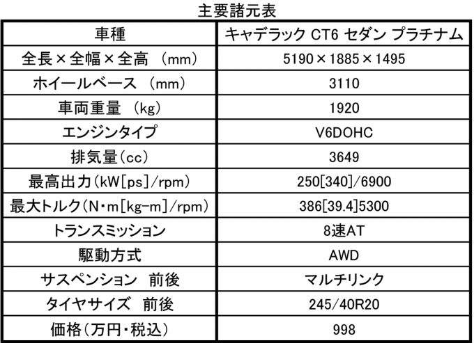 画像ギャラリー これぞアメ車のお手本 威風堂々フルサイズセダンのキャデラックct6を998万円で販売 画像7 自動車情報 ニュース Web Cartop