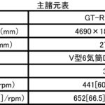 【画像】【速報】日産GT-R NISMO 2017年モデルがサプライズ登場!! 〜 画像13