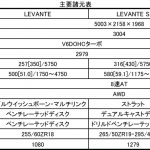 【画像】100年の歴史で初のSUV！　マセラティ「レヴァンテ」登場 〜 画像7