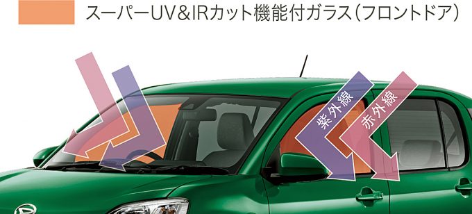日焼けにご用心 Uvカットガラスの落とし穴 自動車情報 ニュース Web Cartop