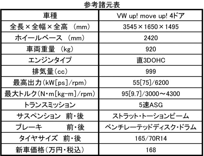 Webcartop Upspec Web Cartop
