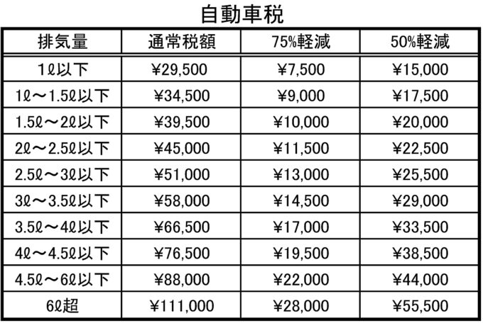 webcartop_自動車税