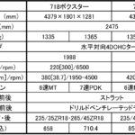 【画像】伝説のレーシングカーの名を冠した「ポルシェ718ボクスター」日本に登場！ 〜 画像1