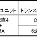 【画像】ホンダCR-Z生産終了！　最後の特別仕様車が登場 〜 画像7