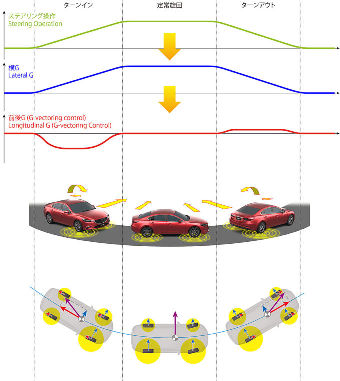 webcartop_アクセラ17