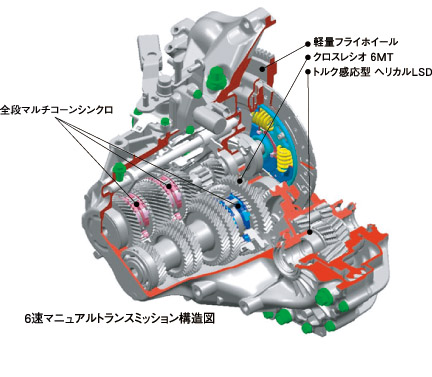 噂の真相 Mtのシフトレバーに手を置くのはng 自動車情報 ニュース Web Cartop