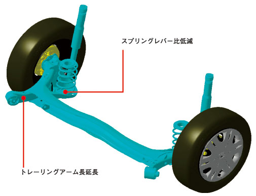 トーションビーム式とは ストラットって何 車のサスペンションの種類を解説 自動車情報 ニュース Web Cartop