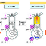 【画像】【今さら聞けない】ガソリン「直噴」エンジンのメリットとは？ 〜 画像2