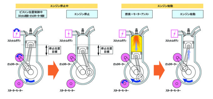 今さら聞けない ガソリン 直噴 エンジンのメリットとは 自動車情報 ニュース Web Cartop 2ページ目