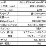 【画像】【AMG初の600万円切り】メルセデスAMG A 45 4MATIC Racing Edition発売 〜 画像5