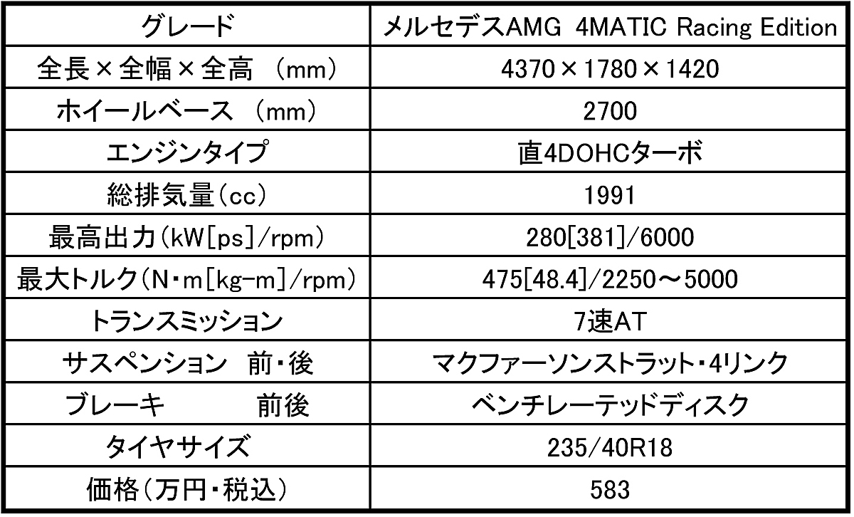 webcartop_AMG A4506 〜 画像5