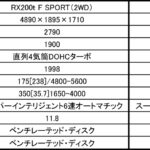 【画像】レクサス「RX200t F SPORT」にFFモデルと専用色を追加 〜 画像4