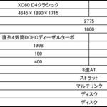 【画像】ボルボXC60に「クラシック」モデルを追加し599万円で発売 〜 画像4