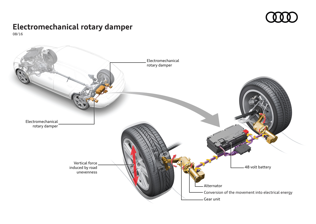 Electromechanical rotary damper 〜 画像1