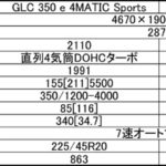 【画像】メルセデス・ベンツのコンパクトSUV「GLC」初のAMGモデルが863万円で登場！ 〜 画像6