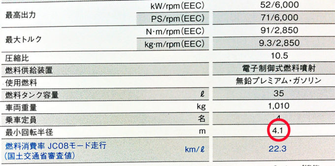 カタログ値だけじゃわからない クルマの 小回り性能 は何で決まる 自動車情報 ニュース Web Cartop