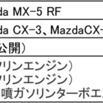 【画像】マツダがLAショーで新型CX-5を世界初公開！ 〜 画像2