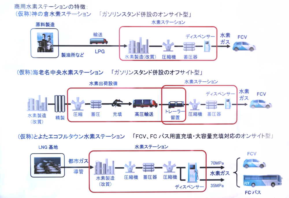 編集スタッフブログ 燃料電池車のための水素ステーション技術基準改正 自動車情報 ニュース Web Cartop