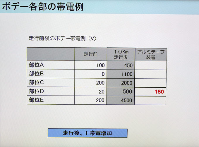 注意 話題のトヨタのアルミテープは 性能アップ の魔法のパーツではない 自動車情報 ニュース Web Cartop 2ページ目