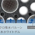 【画像】YOKOHAMA iceGUARD 5 PLUS［ヨコハマ アイスガード ファイブ プラス］ 〜 画像1