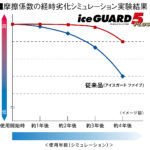 【画像】YOKOHAMA iceGUARD 5 PLUS［ヨコハマ アイスガード ファイブ プラス］ 〜 画像4