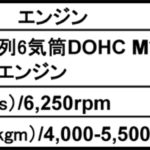【画像】【日本限定25台】BMW M4 DTM Champion Editionが2051万円で発売！ 〜 画像7
