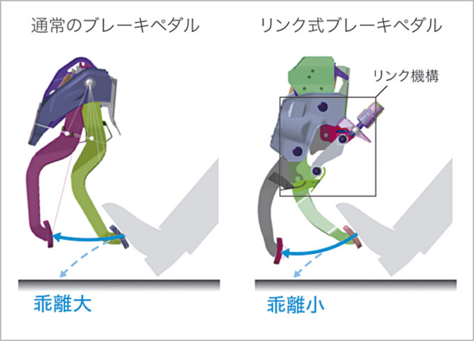 ホンダ フリードがハイブリッド特有の カックンブレーキ を解消した方法とは 自動車情報 ニュース Web Cartop