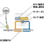 パワーアシストだけじゃない 電動化で広がるパワーステアリングの役割 自動車情報 ニュース Web Cartop 2ページ目