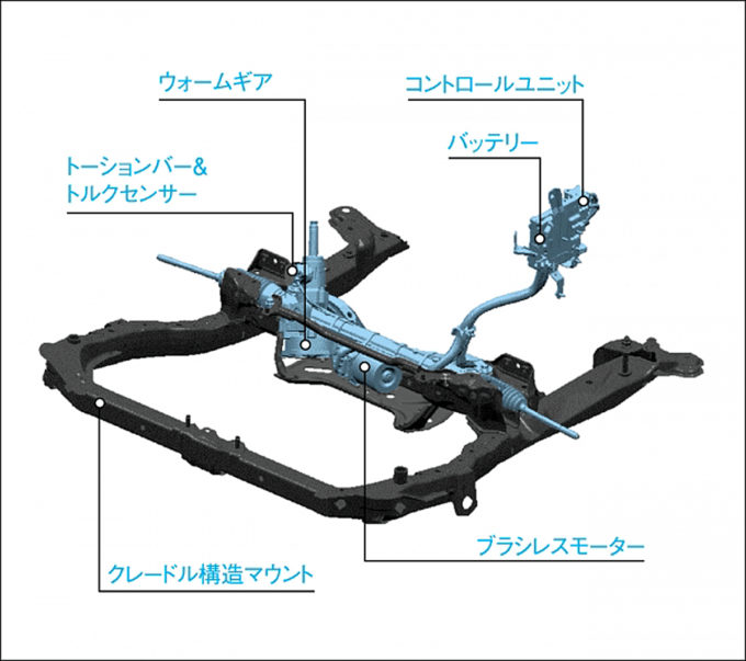 パワーアシストだけじゃない 電動化で広がるパワーステアリングの役割 自動車情報 ニュース Web Cartop 2ページ目 パワーアシストだけじゃない 電動化で広がるパワーステアリングの役割 自動車情報 ニュース Web Cartop 2ページ目