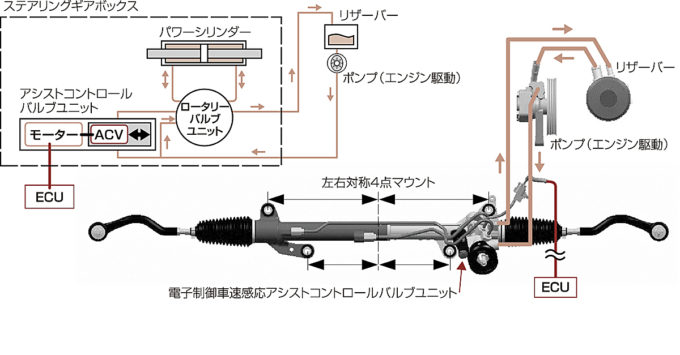 パワーアシストだけじゃない 電動化で広がるパワーステアリングの役割 自動車情報 ニュース Web Cartop 2ページ目 パワーアシストだけじゃない 電動化で広がるパワーステアリングの役割 自動車情報 ニュース Web Cartop 2ページ目
