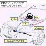 パワーアシストだけじゃない 電動化で広がるパワーステアリングの役割 自動車情報 ニュース Web Cartop 2ページ目 パワーアシストだけじゃない 電動化で広がるパワーステアリングの役割 自動車情報 ニュース Web Cartop 2ページ目